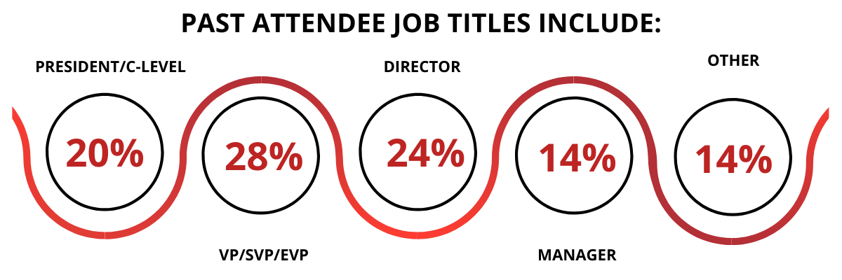 Attendee Demographics