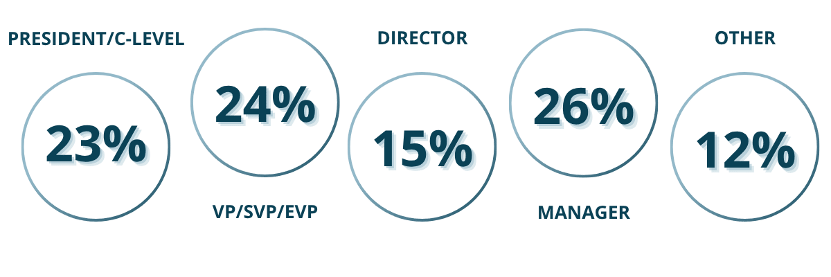 Attendee Demographics